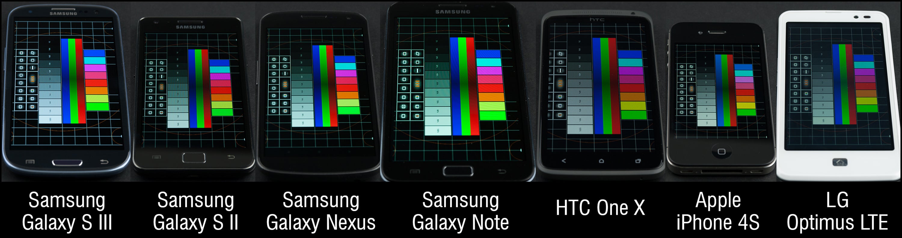 The seven displays viewed at an angle from below. Again, each display has been photographed individually - Screen comparison: Samsung Galaxy S III vs the fierce competition