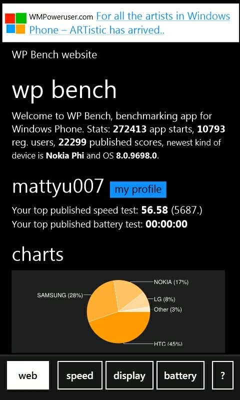 Nokia Phi pops up in benchmark results, runs Windows Phone 8