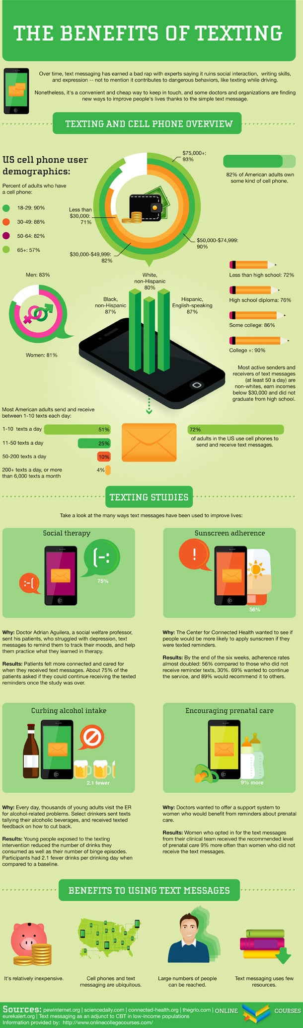 Texting has tons of benefits as well: infographic
