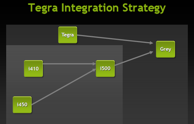 NVIDIA to launch 30 Tegra 3 phones in 2012, will intro ‘Grey’