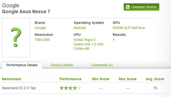The Google Asus Nexus 7 is Benchmarked - Google Asus Nexus 7 tablet seen on benchmark site