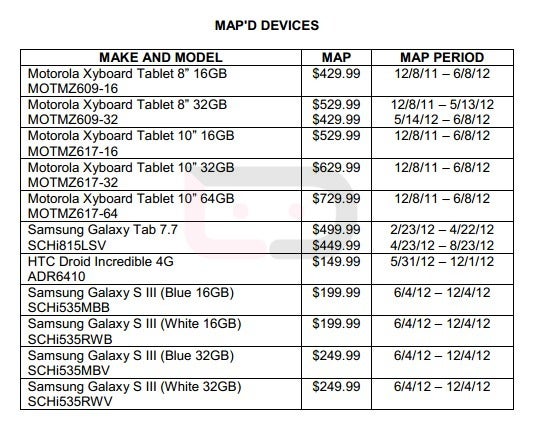 Verizon&#039;s latest MAP list - Verizon MAP list shows HTC DROID Incredible 4G LTE with price of $149.99, and Samsung Galaxy S III