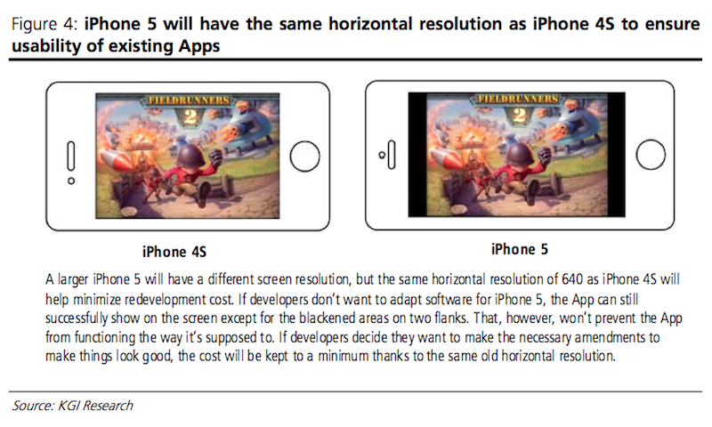 Another analyst confirms new iPhone to come with 4" 1136x640 pixels screen and 500 nits brightness
