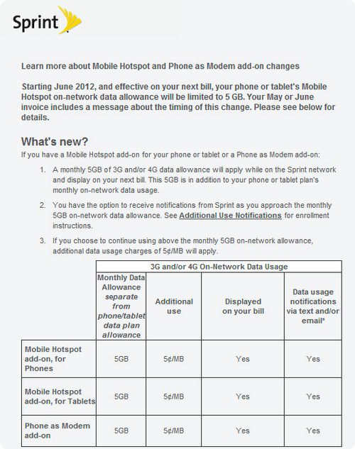 Sprint appears to be capping its Mobile HotSpots to 5GB a month - Leaked email shows Sprint capping its unlimited mobile hotspots at 5GB monthly