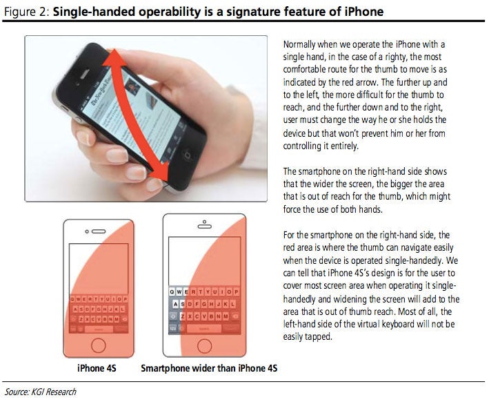 The new Apple iPhone&#039;s 4.08 inch screen can be used with one hand says an analyst - Analyst: Next Apple iPhone can retain one handed operation with its 4.08 inch screen