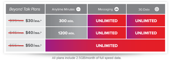 Virgin Mobile iPhone 4S pre-paid plans start from $30, all details here