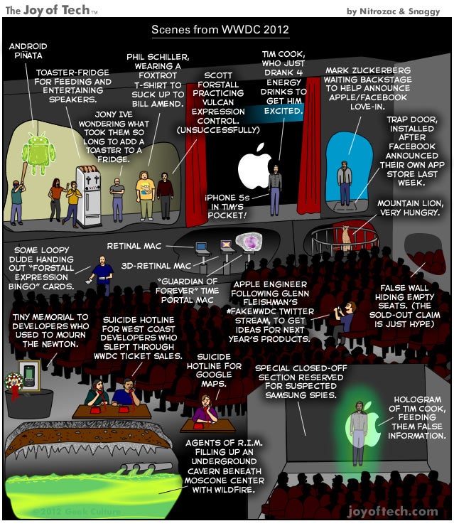 WWDC as it really is (comic)