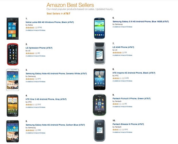 Nokia Lumia 900 continues to stay at the top of Amazon&#039;s best sellers list for AT&amp;T devices