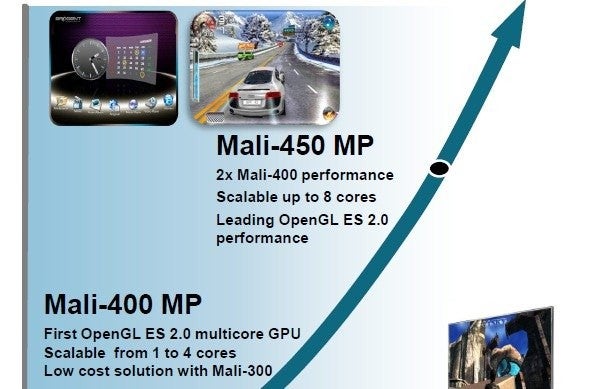 New ARM Mali-450 GPU to bring enhanced graphics performance to smartphones on a budget