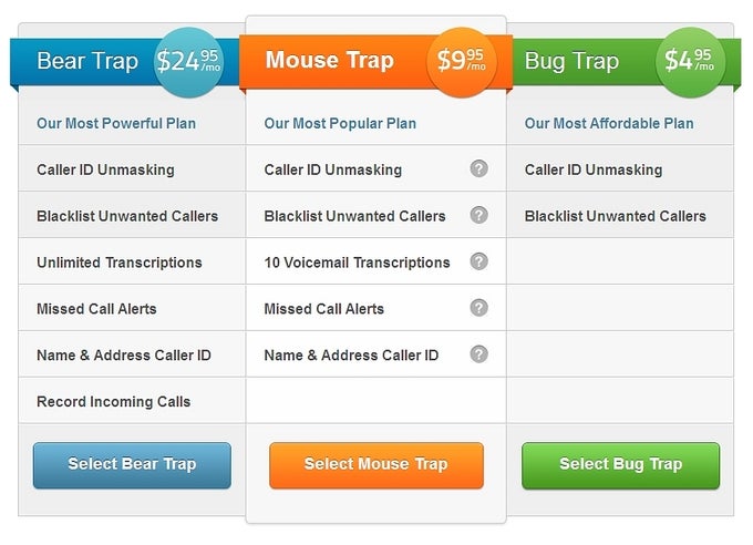 TrapCall subscriptions start from $4.95 per month - How to see who is calling from that unknown phone number