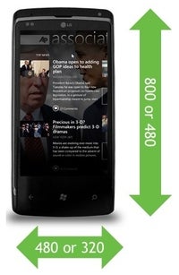 Windows Phone 7.5 supports nothing beyond WVGA resolution - Windows Phone 8: what to expect