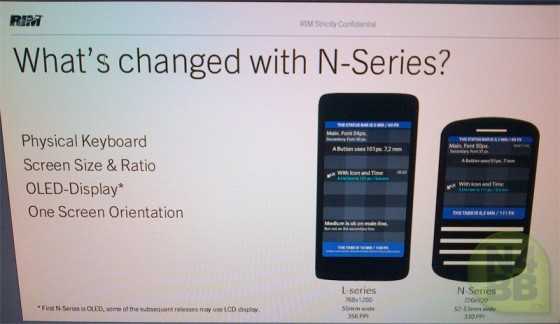 First BlackBerry 10 devices emerge: RIM introducing L-series in September, N-series in Q1 2013?