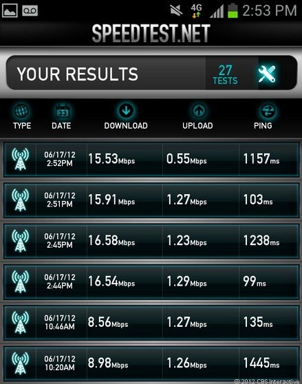 Speedtest scores of a Samsung Galaxy S III running on T-Mobile&#039;s HSPA+ network - T-Mobile&#039;s Samsung Galaxy S III will not run on LTE network