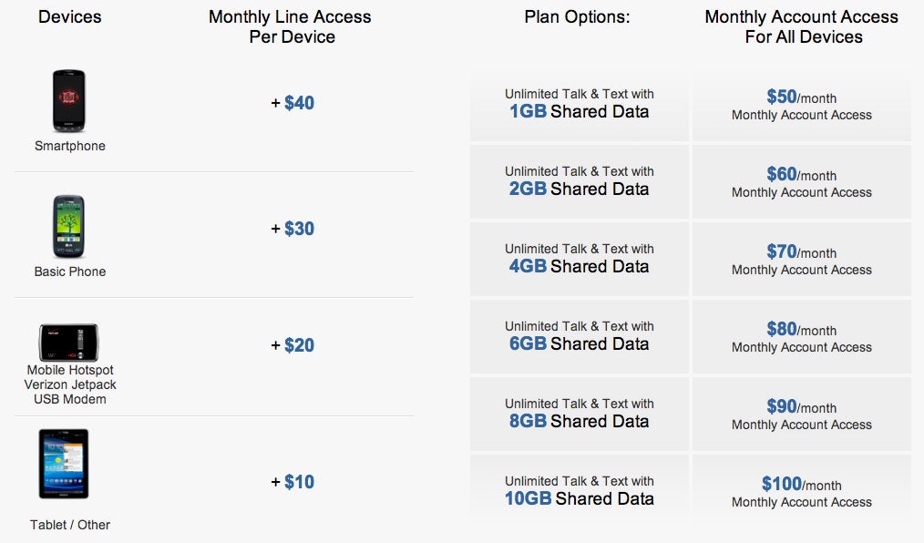 Sharing is caring: Verizon’s Share Everything plans go into effect