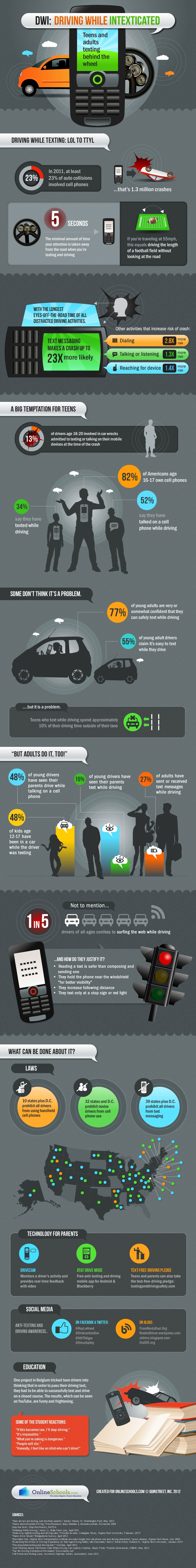A sobering reminder of the dangers of texting and driving [Infographic]