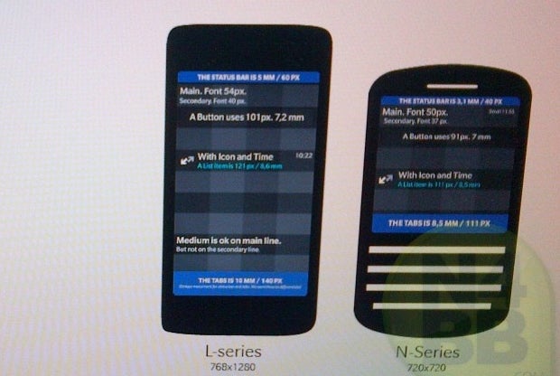The alleged BlackBerry L series (L) and N series - Leaked confidential RIM roadmap shows launch of BlackBerry 10 handsets