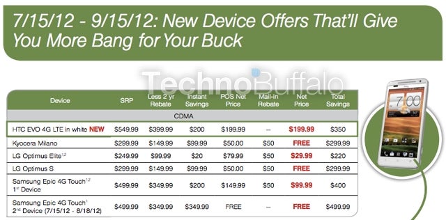 HTC EVO 4G LTE in white to launch on Sprint next week, Samsung Epic 4G Touch BOGO deal incoming
