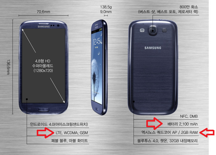 The Korean version of the Samsung Galaxy S III will be quad-core and run over LTE - Quad-core Samsung Galaxy S III with LTE connectivity coming to three Korean carriers July 9th