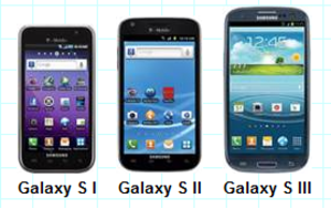 The three generations of Samsung Galaxy S devices - Samsung Galaxy S III is dimmer than prior models, says test