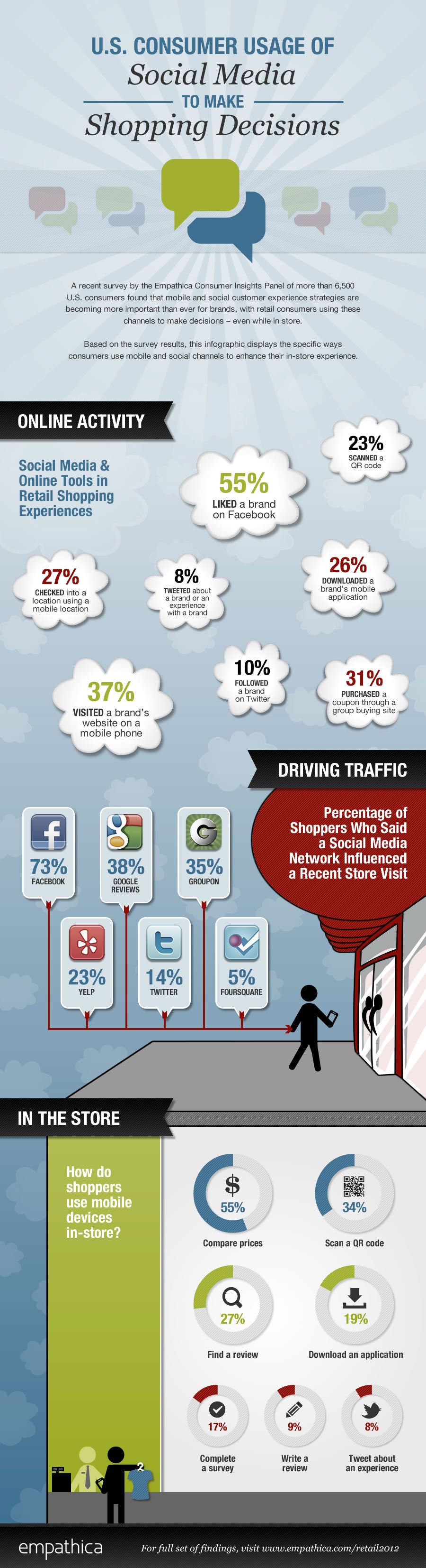 Shoppers with mobile devices are changing the retail landscape