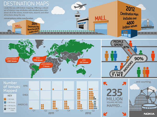 Nokia leads the way in indoor mapping - Inside job: Nokia Destination Maps now shows 4,605 venues in 38 countries according to infographic
