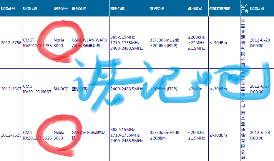 Nokia Asha 308 and 309 possibly revealed by a leaked document