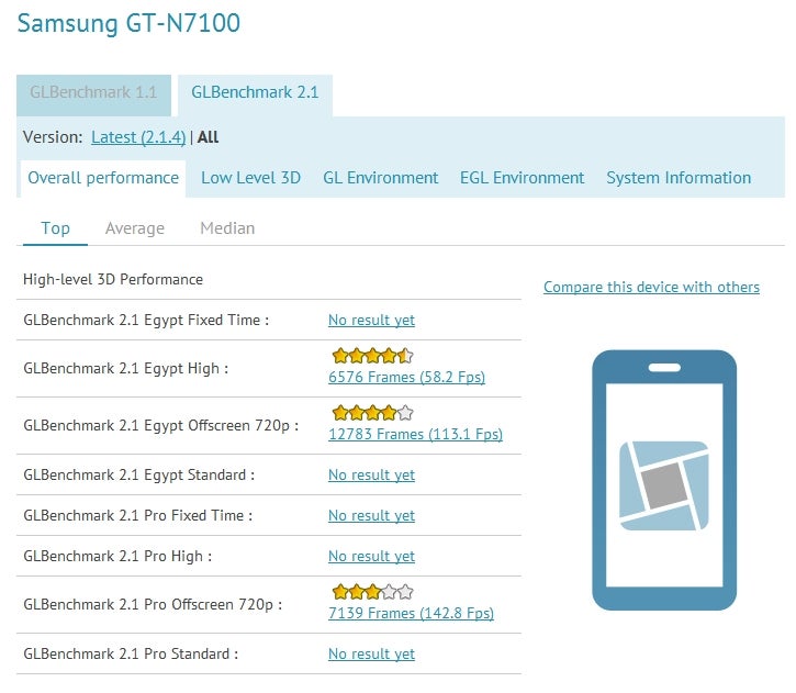 Samsung Galaxy Note II might have the quad-core processor of the Galaxy S III, clocked at 1.6GHz