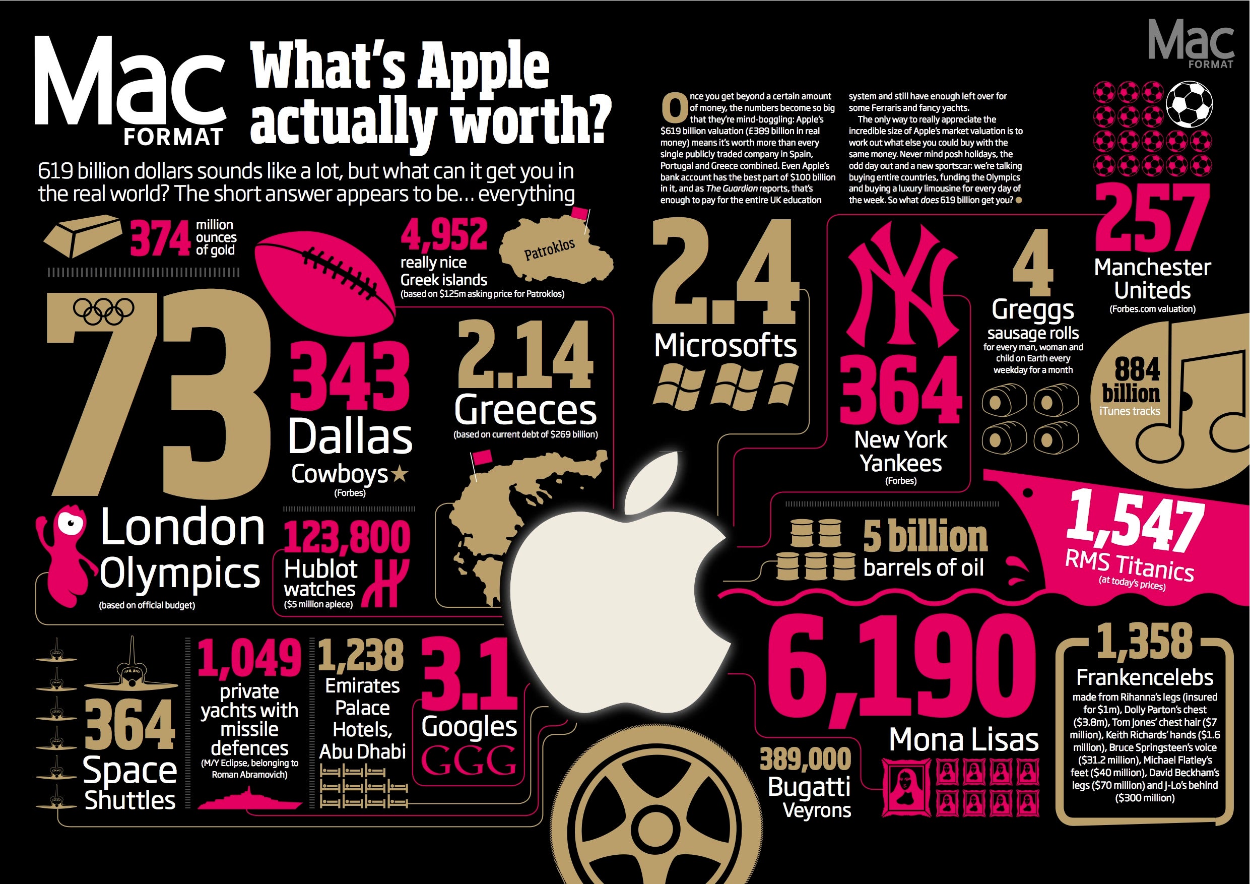 Here&#039;s what Apple is really worth in the real world