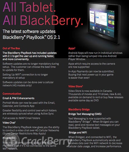 BlackBerry PlayBook OS 2.1 change log leaks
