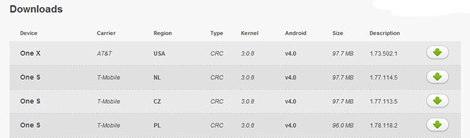 HTC publishes kernel source code for AT&amp;T-branded HTC One X