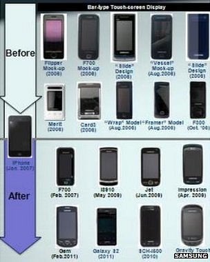Samsung says its mockups show it did not change design after the launch of the Apple iPhone - Apple v. Samsung begins today, but don't expect Perry Mason-like court case