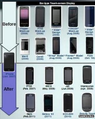 Samsung says its mockups show it did not change design after the launch of the Apple iPhone - Apple v. Samsung begins today, but don&#039;t expect Perry Mason-like court case