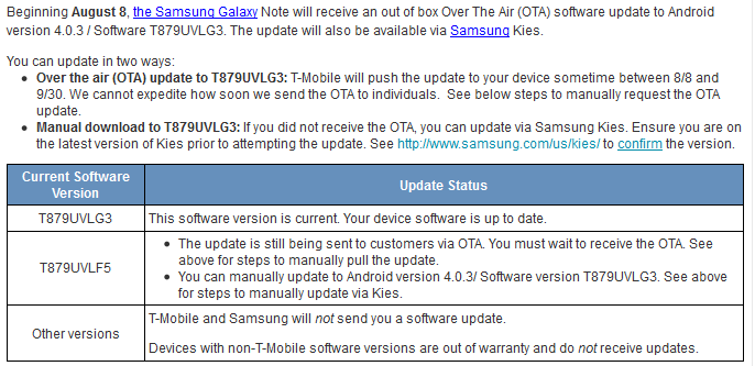 Not even released yet and T-Mobile&#039;s Samsung GALAXY Note is getting an update - T-Mobile&#039;s Samsung GALAXY Note to get an OTA update right out of the box