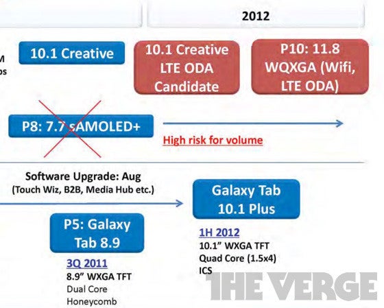 Samsung prepping to release an 11.8&quot; high-resolution tablet, court filings reveal