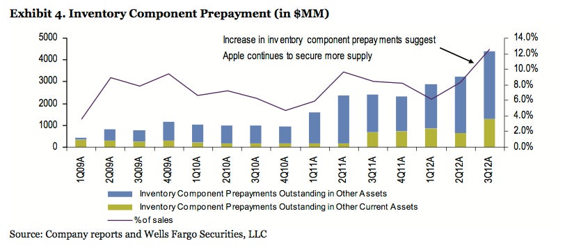 Reuters and WSJ also confirm big Apple event for September 12, component prepayment indicates major announcements