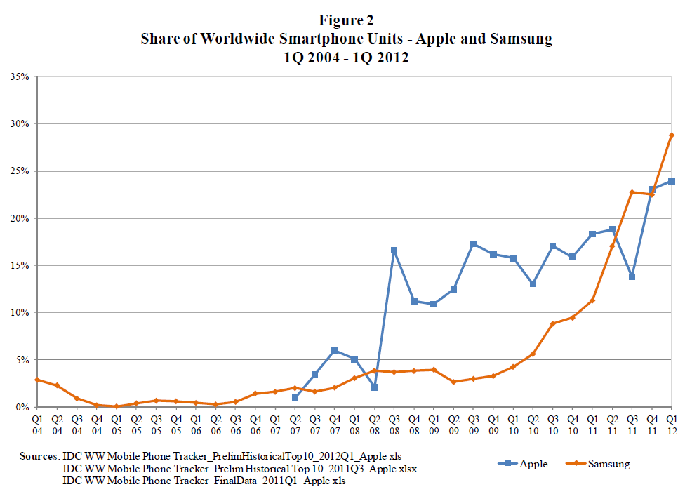Chaebol: the story of Samsung and why Apple is after it