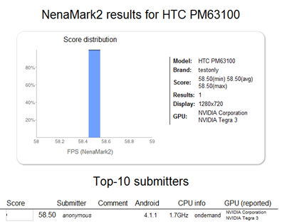 Unannounced HTC One X+ surfaces in Nenamark scores: AT&T-bound, codename HTC Evitaire