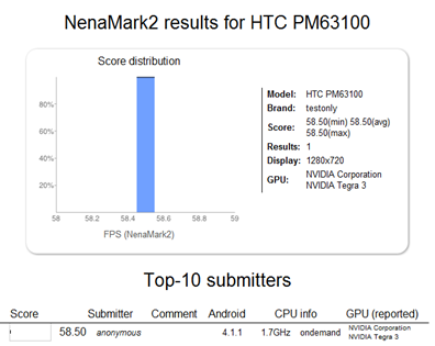 Unannounced HTC One X+ surfaces in Nenamark scores: AT&amp;T-bound, codename HTC Evitaire