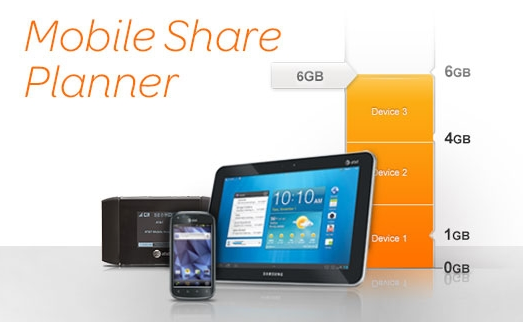 AT&amp;amp;T provides you with the tools to compute how much data you need monthly - AT&amp;T Mobile Share to launch August 23rd