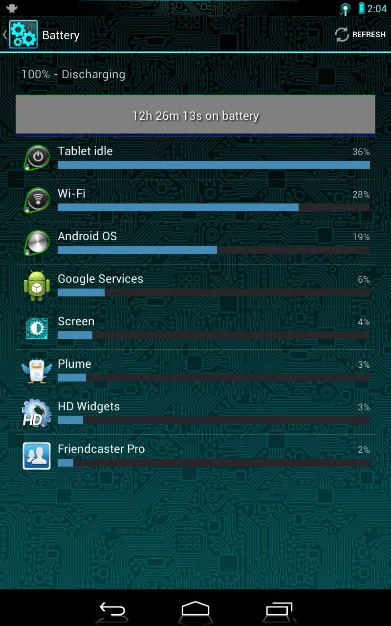 The developer is able to achieve good battery life - Overclocked Google Nexus 7 scores high on Quadrant Benchmark