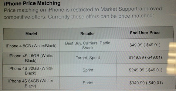 Leaked document shows Apple Store price match on Sprint's Apple iPhone 4S - Leaked document shows Apple will match Sprint's $149.99 contract price for Apple iPhone 4S