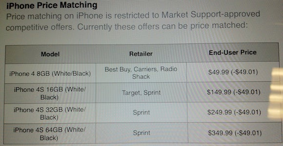 Leaked document shows Apple Store price match on Sprint&#039;s Apple iPhone 4S - Leaked document shows Apple will match Sprint&#039;s $149.99 contract price for Apple iPhone 4S