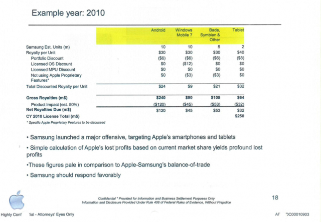 Samsung would have had to pay $250 million to Apple in 2010 to license its patents - Samsung declined the opportunity to license Apple&#039;s patents in 2010