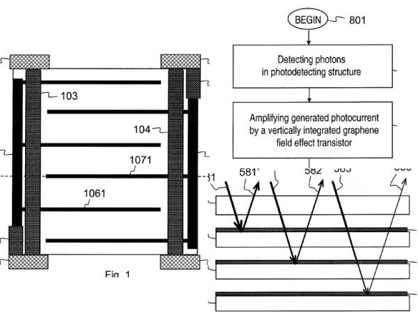 Nokia patents graphene camera sensor