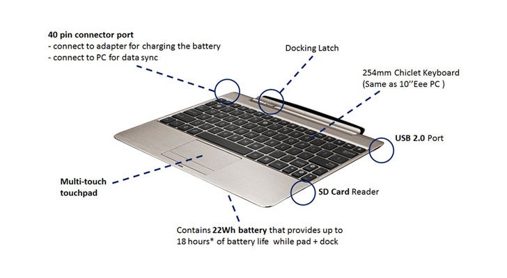 Example of keyboard dock for ASUS Transformer Prime - New mid-range ASUS Transformer TF500T visits the FCC