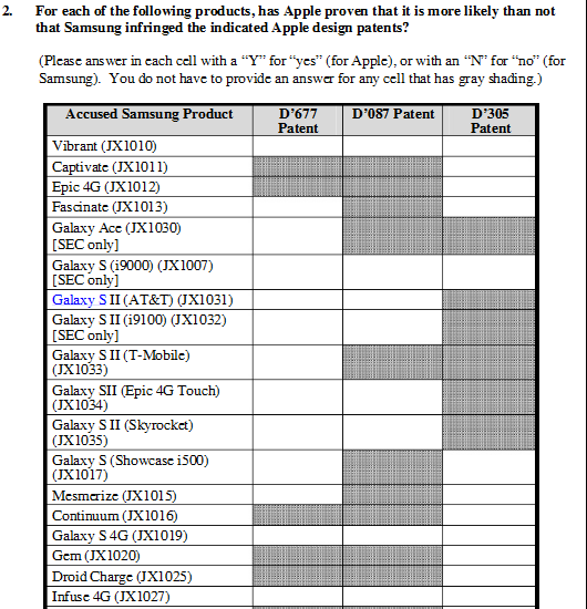 Part of Apple&#039;s proposed jury verdict form - With no last second agreement likely, Apple v. Samsung winner will be up to the 9 person jury