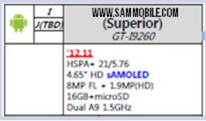 Samsung Galaxy Nexus successor said to pack a 1.5GHz dual-core CPU, same 4.65-inch screen