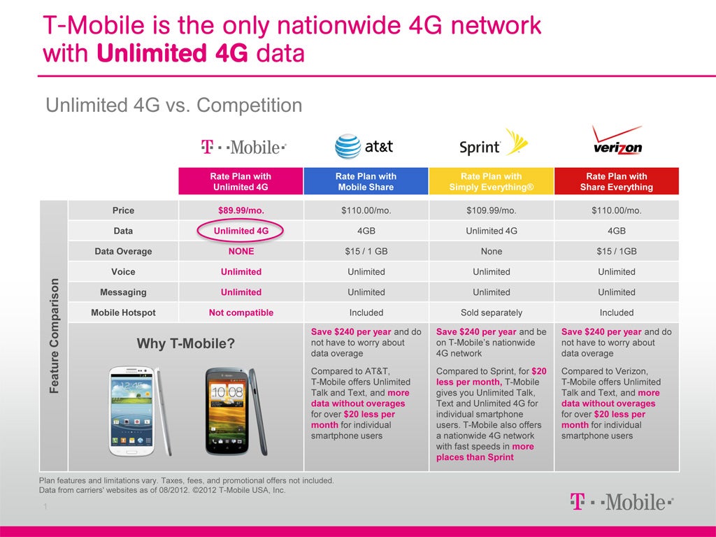 T-Mobile to go truly unlimited? UPDATE: Officially confirmed