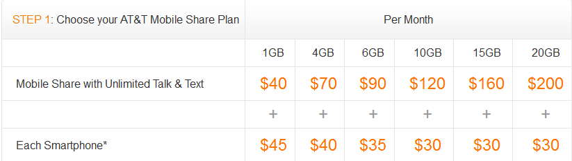 AT&amp;amp;T&#039;s Mobile Share offers you a wide range of monthly data options - AT&amp;T&#039;s Mobile Share debuts today