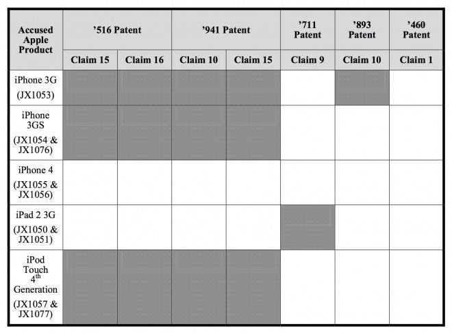 Crossword puzzle? No, part of a jury verdict form that was proposed by Samsung for use in the Apple v. Samsung patent trial - Apple v. Samsung jury asks permission to stay late; is a verdict coming tonight?